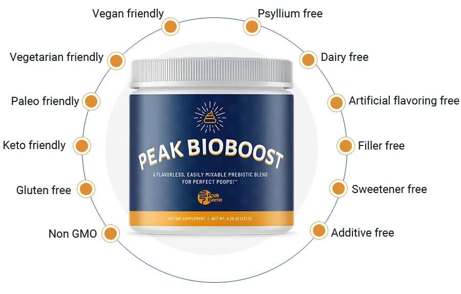 Peak-BioBoost-official-website